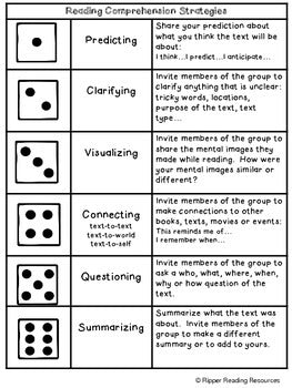 Reading comprehension strategies dice game - read and roll